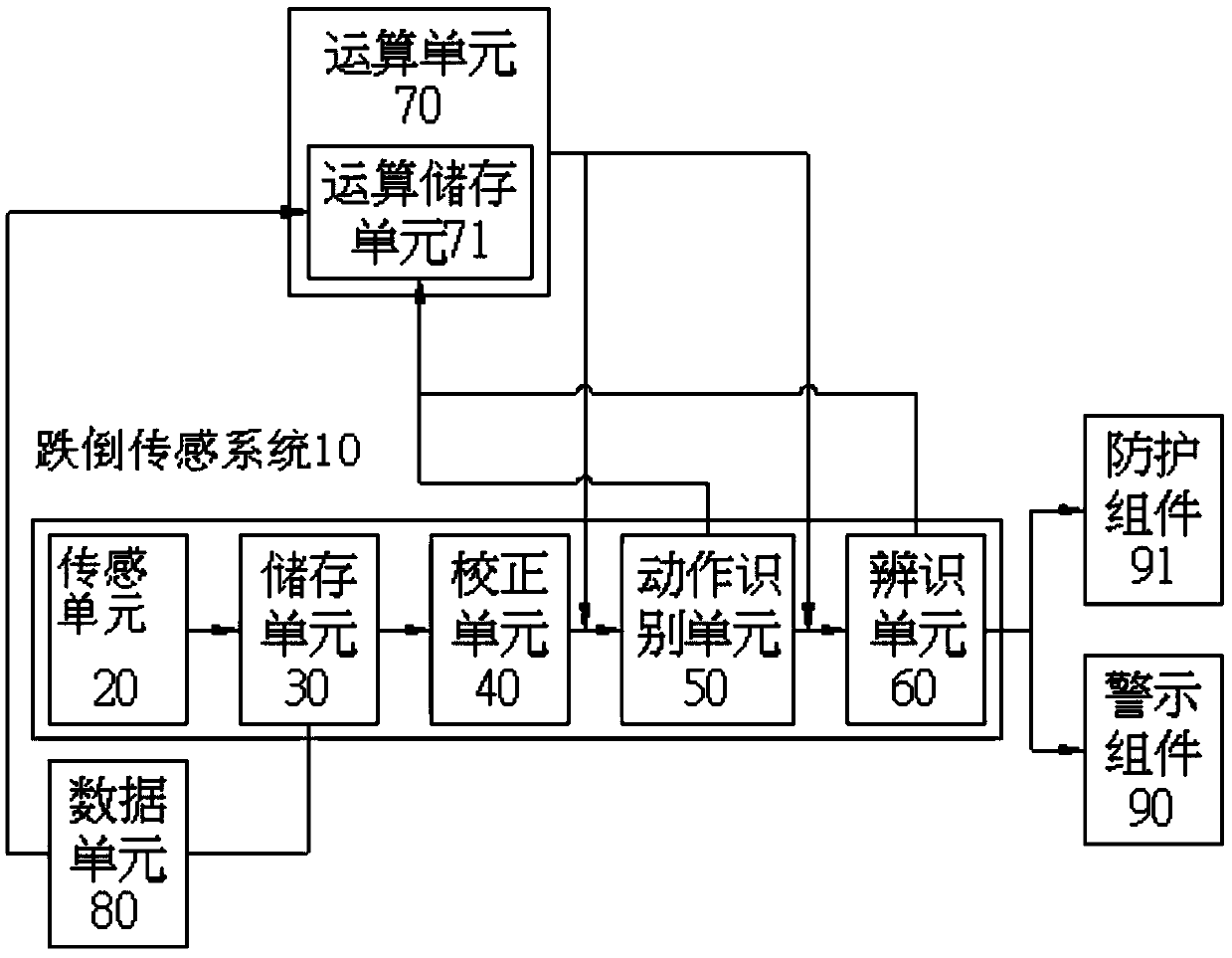 System for identifying fall according to activities of daily living and method thereof