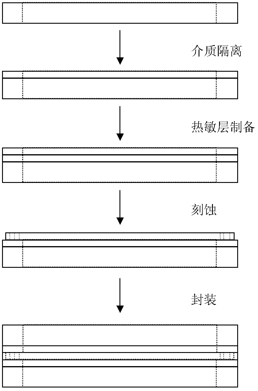 Preparation method of film temperature sensor for liquid floated gyroscope