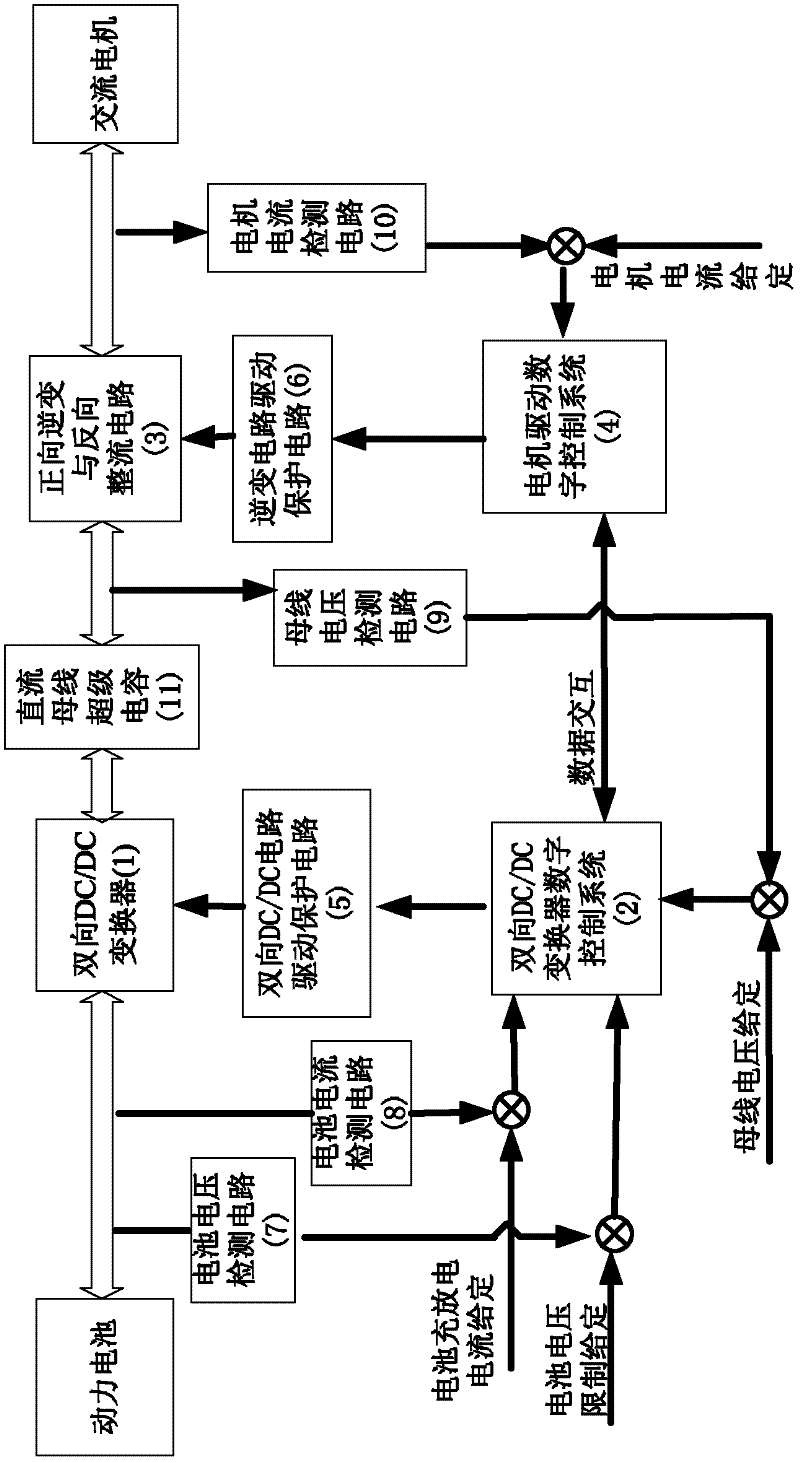 Motor drive and power return two-way power source of electric automobile