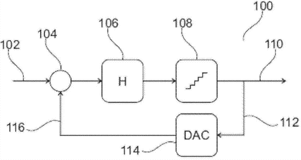 A/D converter input stage