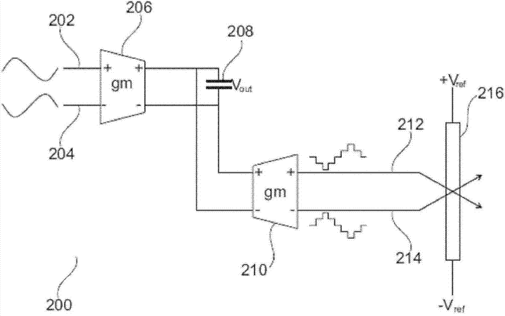 A/D converter input stage