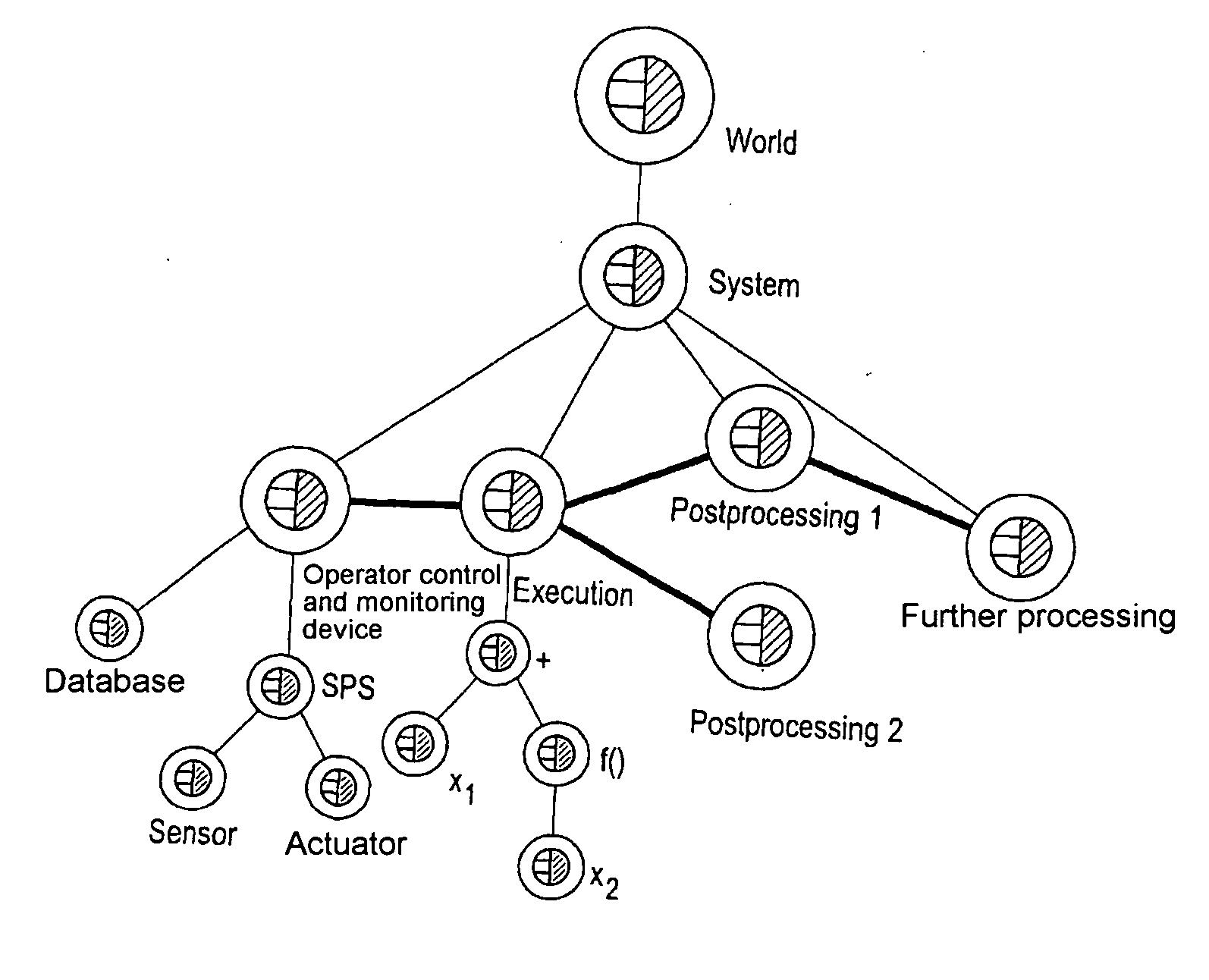 Software application software architecture and method for the construction of software applications especially for measuring systems