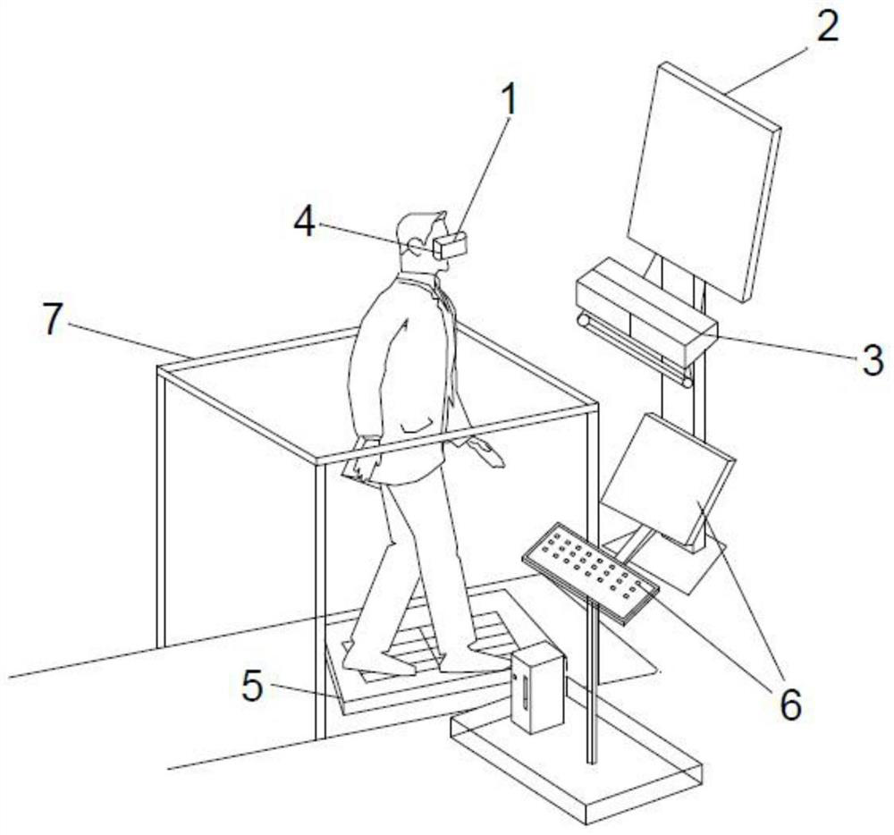 Novel vestibular rehabilitation equipment group based on virtual technology reality