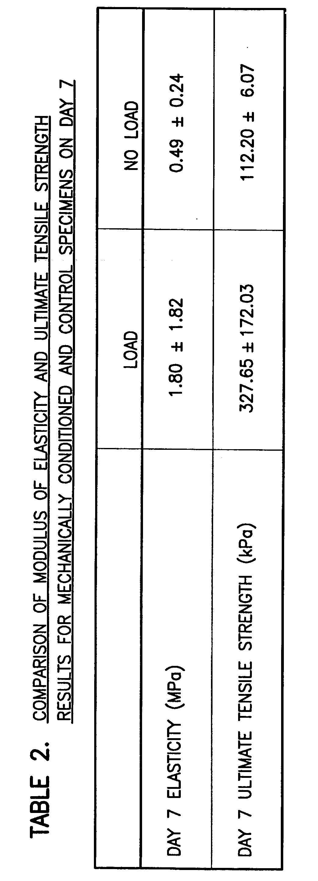 Modulation of cell intrinsic strain to control cell modulus, matrix synthesis, secretion, organization, material properties and remodeling of tissue engineered constructs