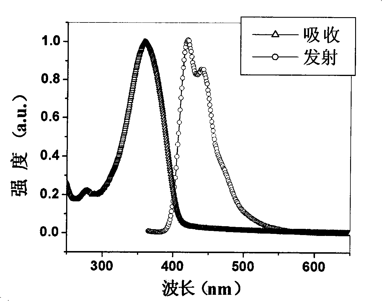 Organic photoelectric functional material based on trisubstituted triindene structure unit and uses thereof