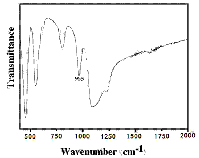 Preparation method of magnetically supported titanium-silicon molecular sieve catalyst and special impact ultrasonic micro-mixing reactor