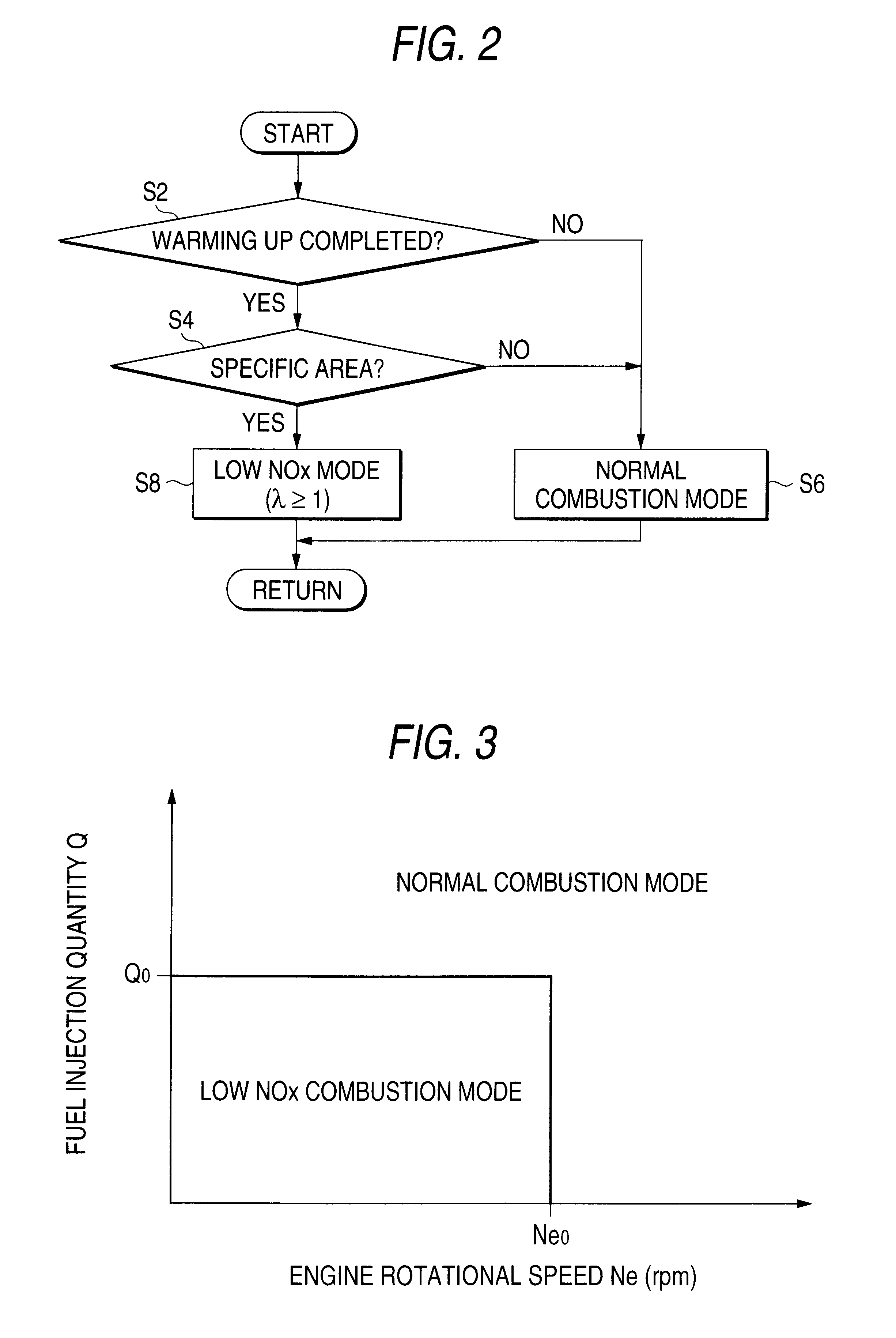 Control device and method for a diesel engine and diesel engine