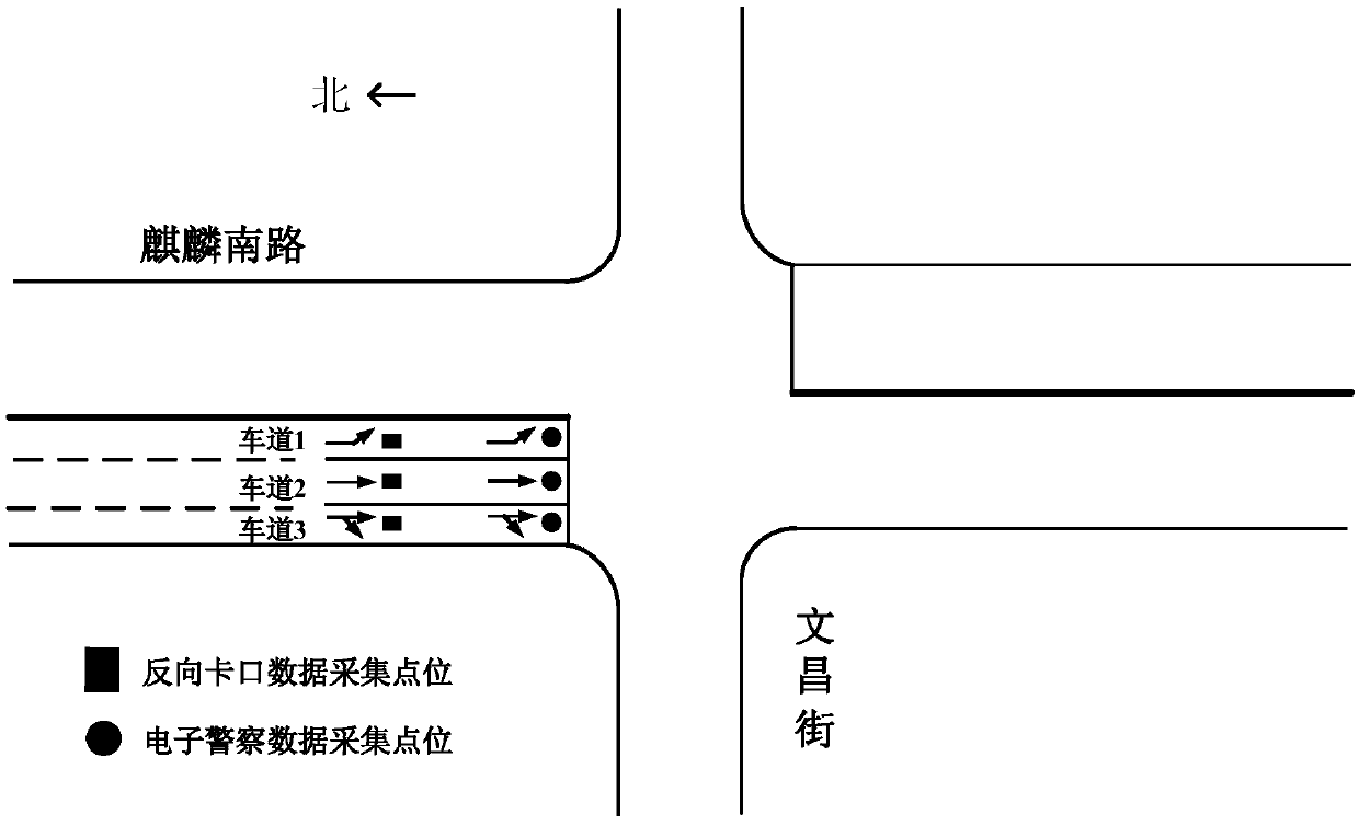 Divided lane traffic flow proportion prediction method based on Kalman filtering