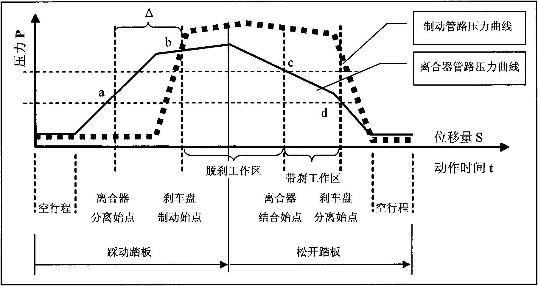 Single-control vehicle brake device