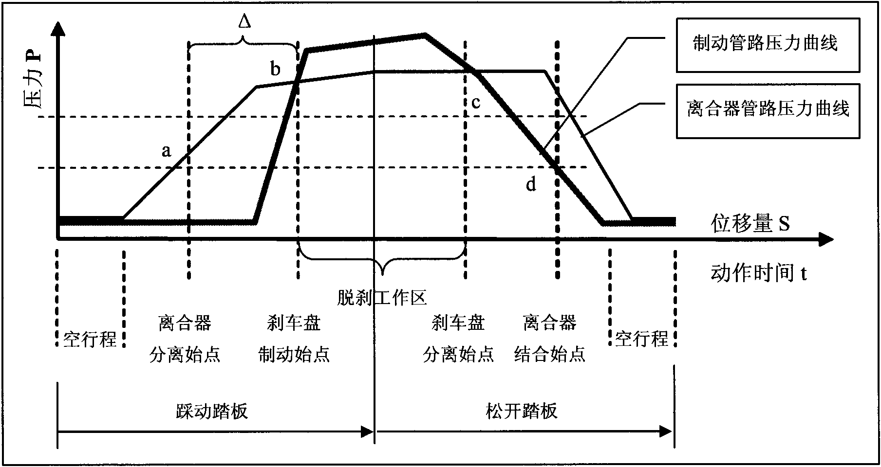 Single-control vehicle brake device