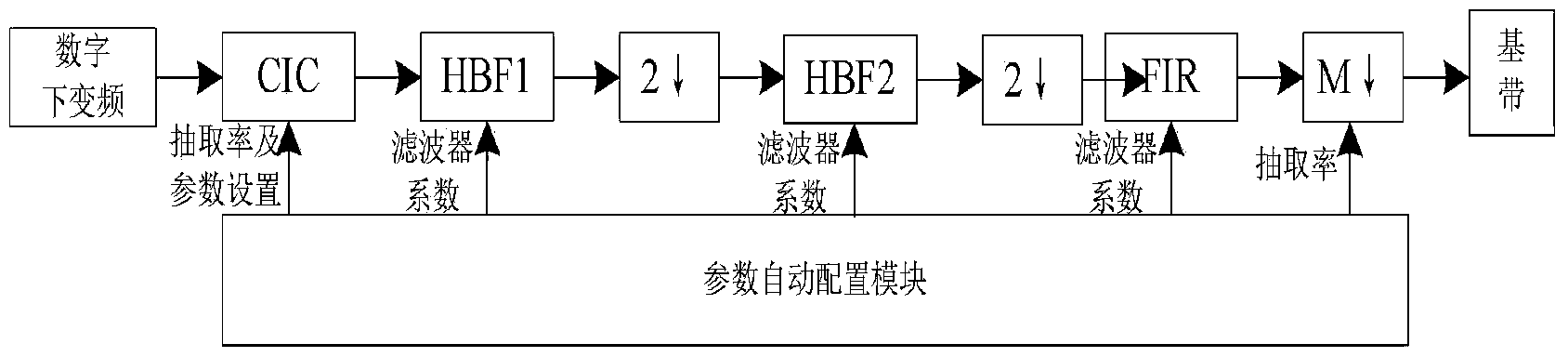 Signal intermediate-frequency receiving device suitable for multimode mobile communication system