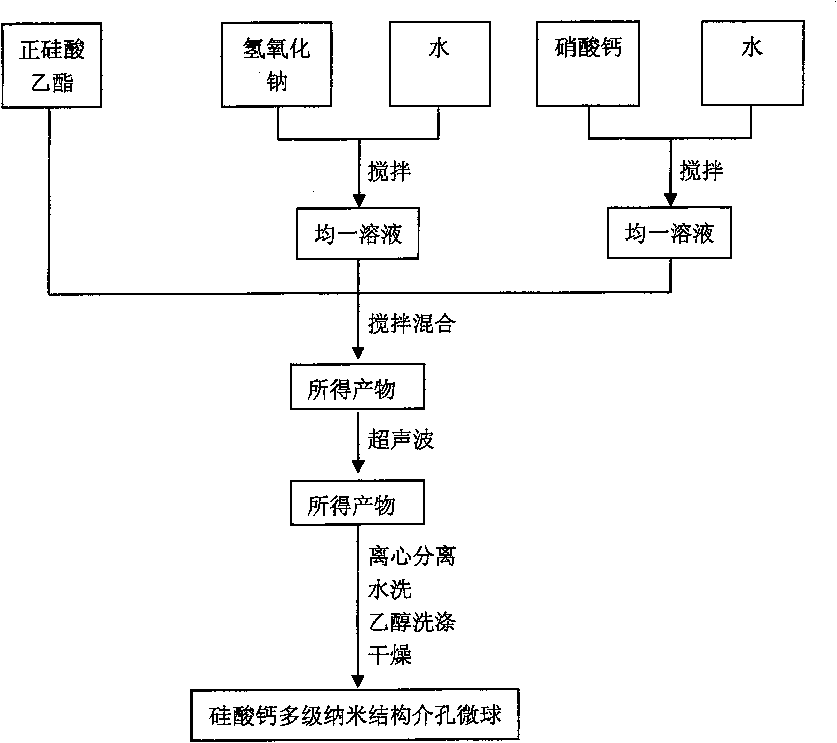 Calcium silicate multi-level nano-structure mesoporous microsphere and preparation method thereof