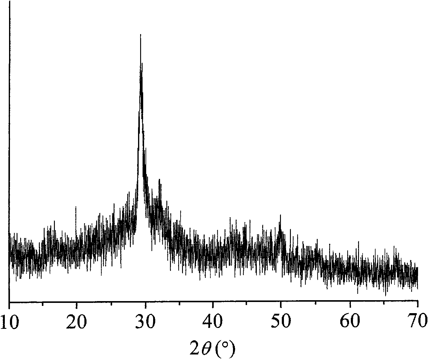 Calcium silicate multi-level nano-structure mesoporous microsphere and preparation method thereof