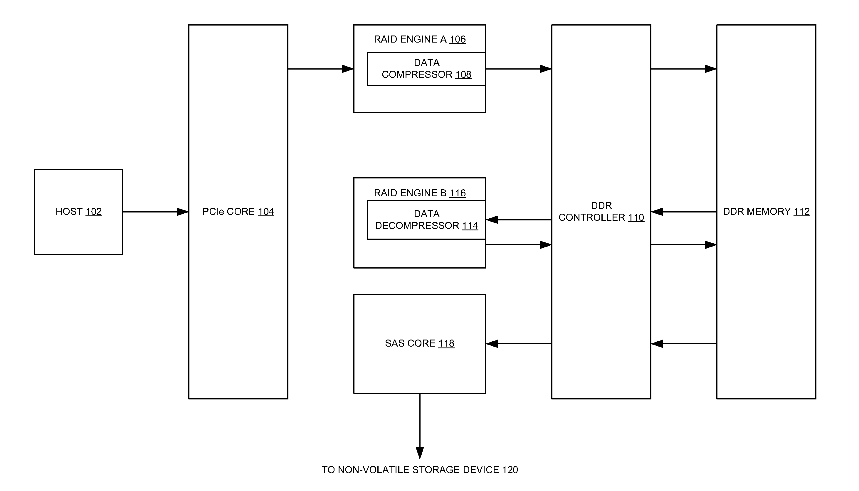 High-speed inline data compression inline with an eight byte data path