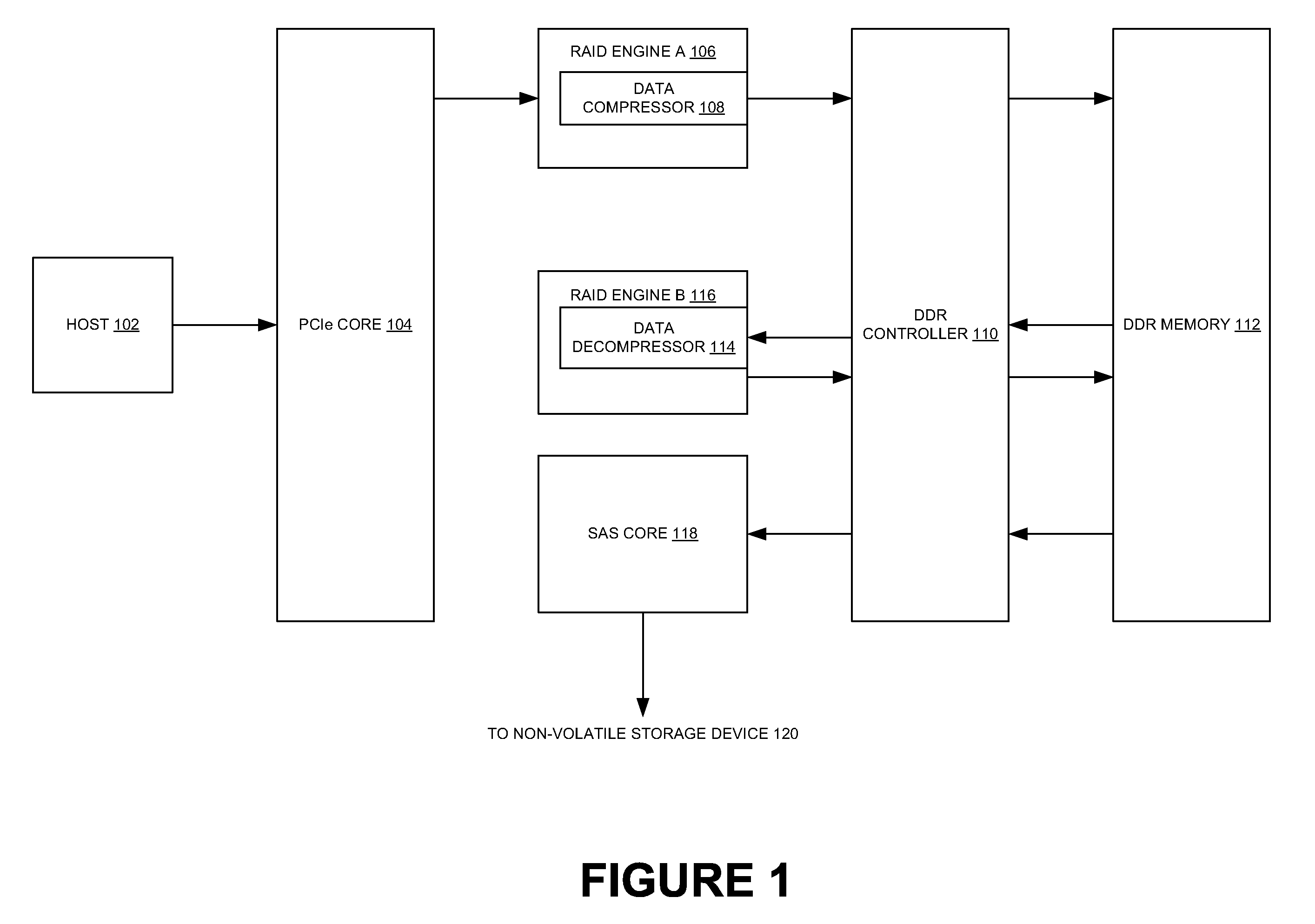 High-speed inline data compression inline with an eight byte data path