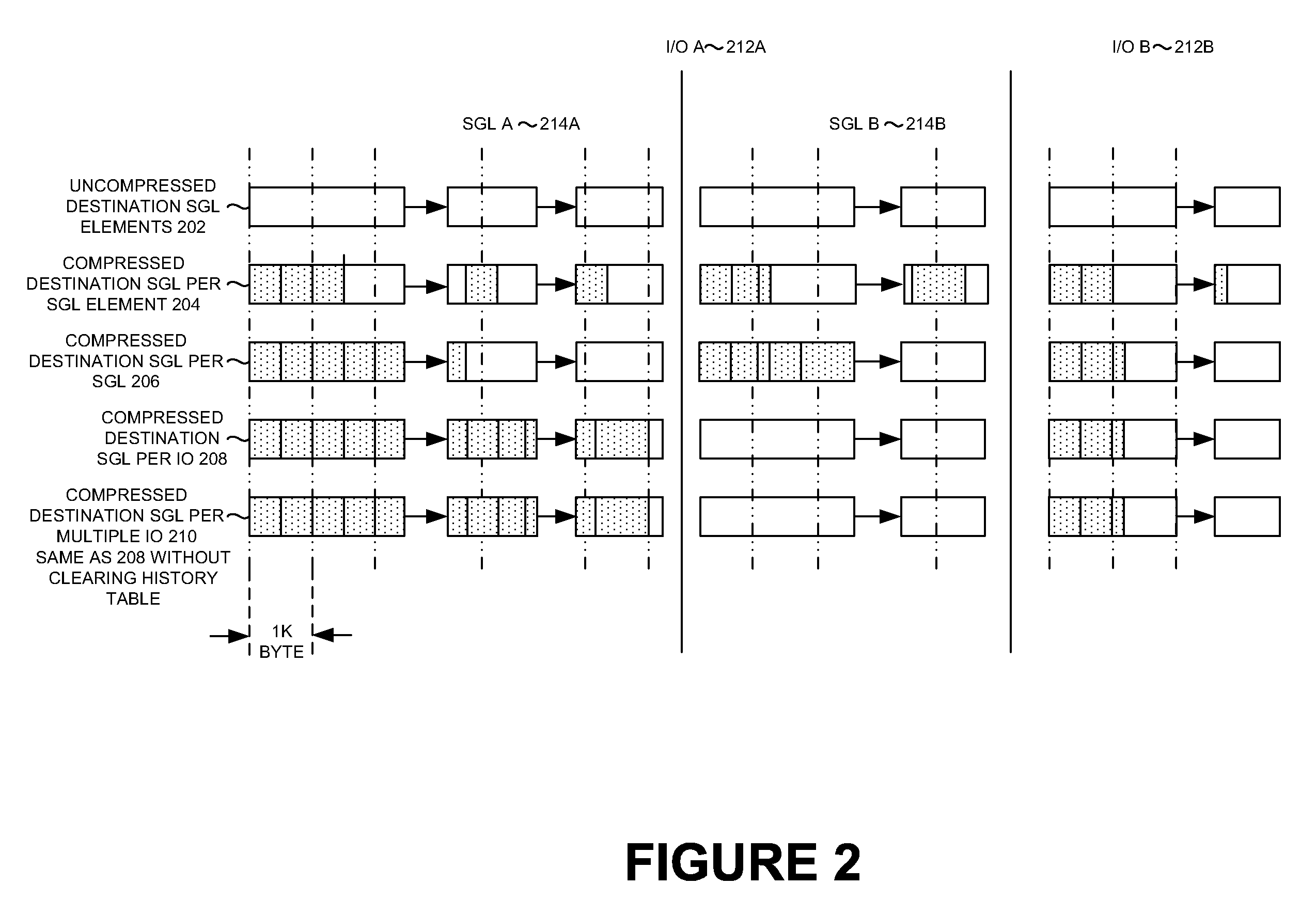 High-speed inline data compression inline with an eight byte data path