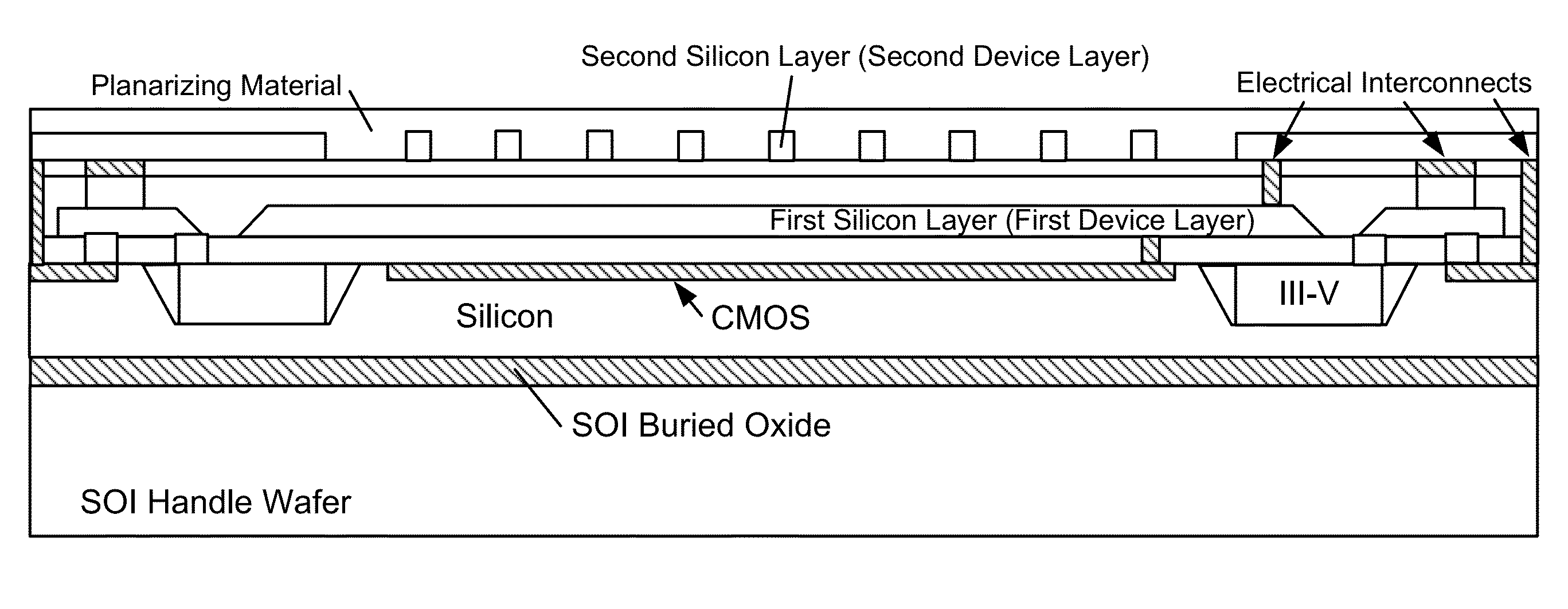 Vertical integration of CMOS electronics with photonic devices