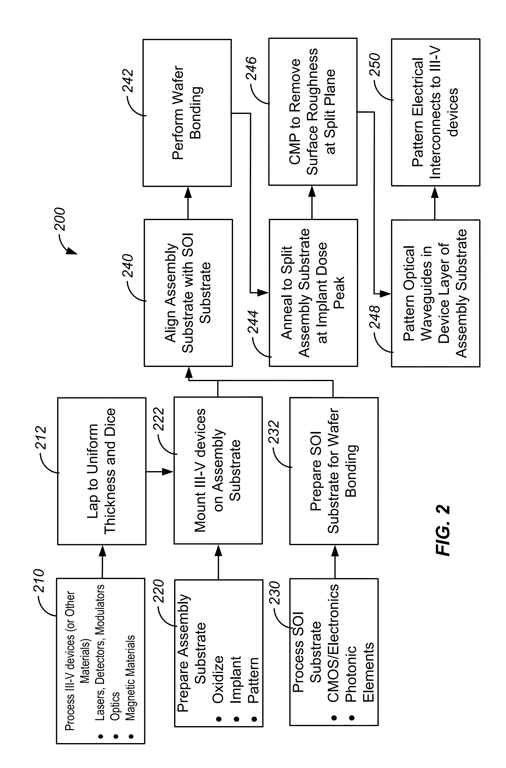 Vertical integration of CMOS electronics with photonic devices