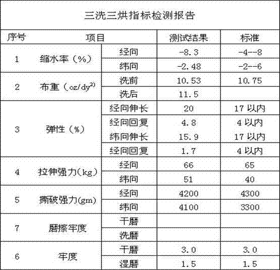 Method for producing warp and weft dual-elastic denim fabric by bundled lines