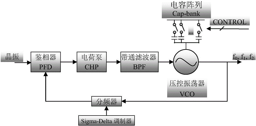 A transceiver circuit system for receiving Beidou first-generation signals and Beidou second-generation signals and its working method