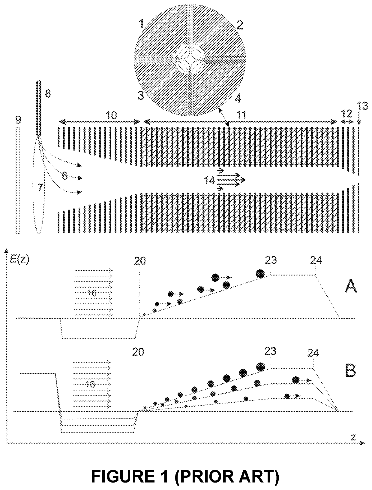 Separation of ions according to ion mobility with enhanced resolving power for mass spectrometric analysis