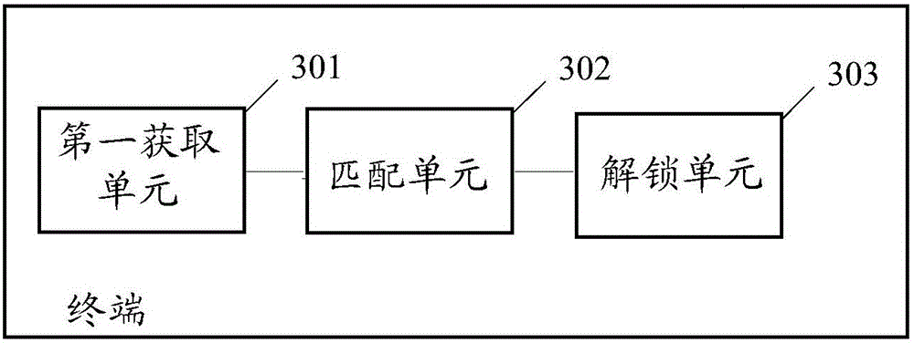 Fingerprint unlocking method and terminal