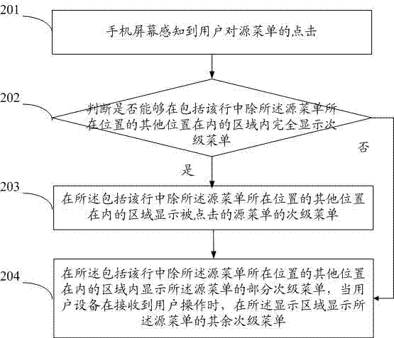 Menu displaying method and menu display equipment