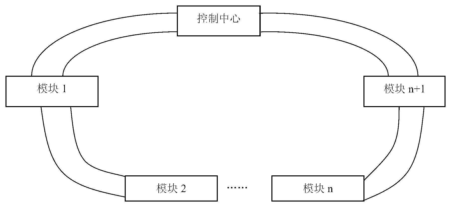 Self healing ring RS485 bus structure with short circuit and circuit break prevention