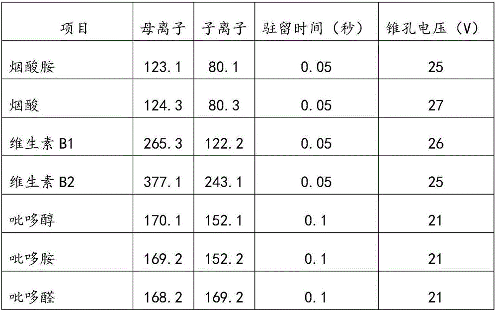 Method and kit for detecting various vitamins in serum/plasma at same time