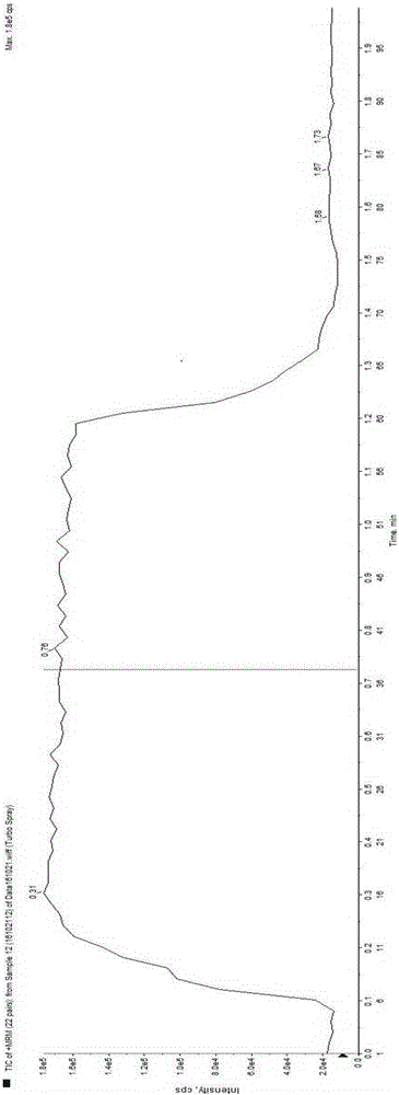 Method and kit for detecting various vitamins in serum/plasma at same time