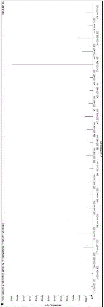 Method and kit for detecting various vitamins in serum/plasma at same time