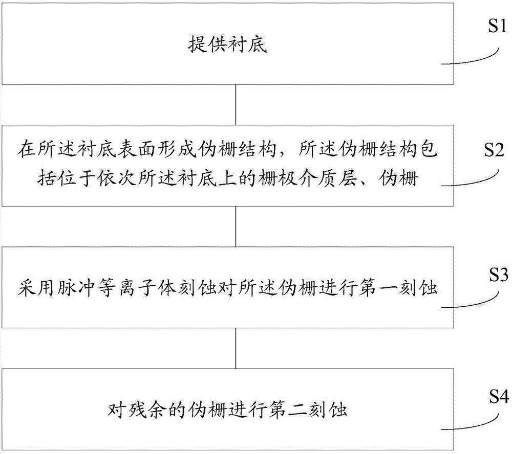 Pseudo gate removing method