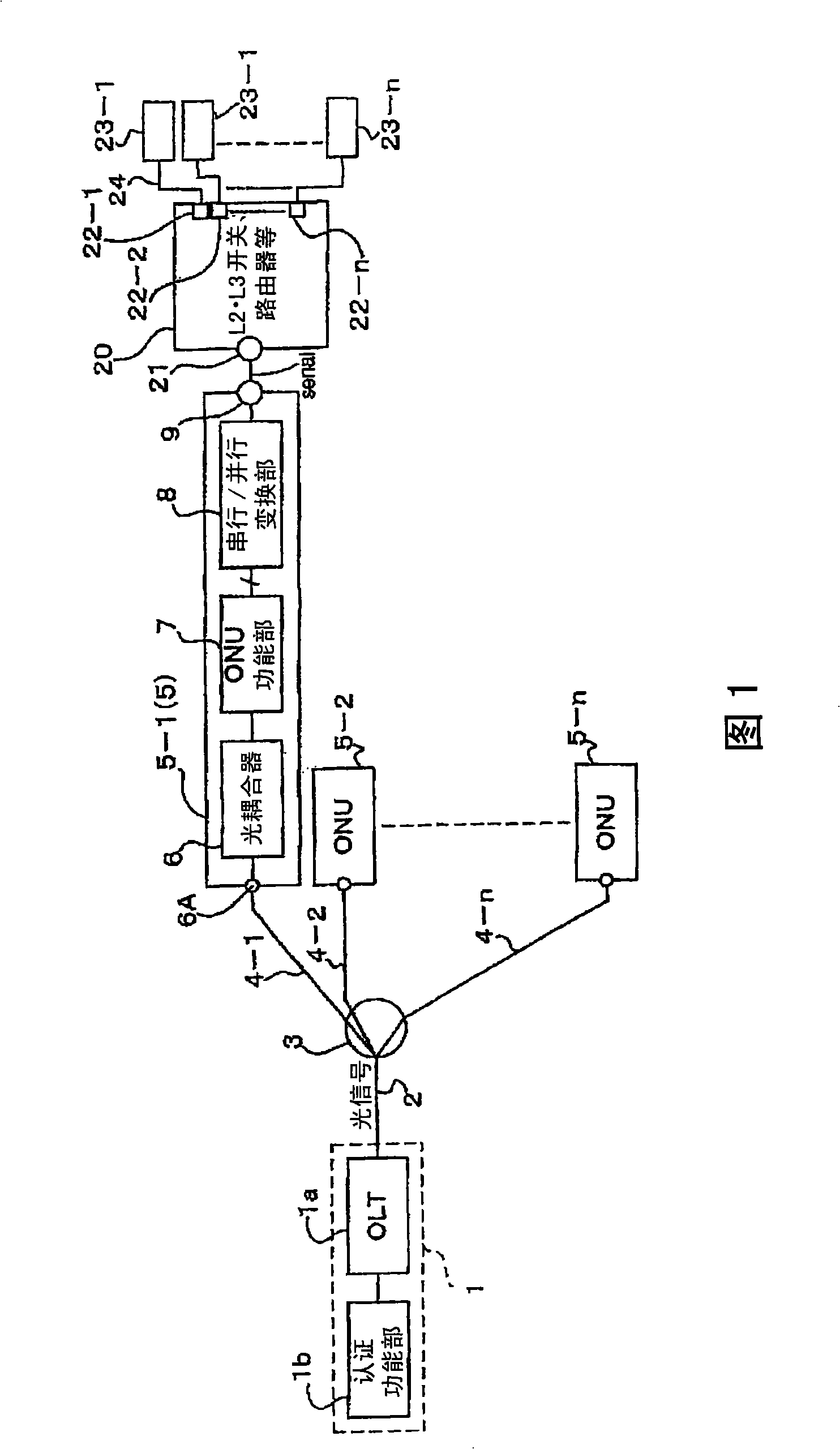 Subscriber premise optical line terminating apparatus and optical transmission system