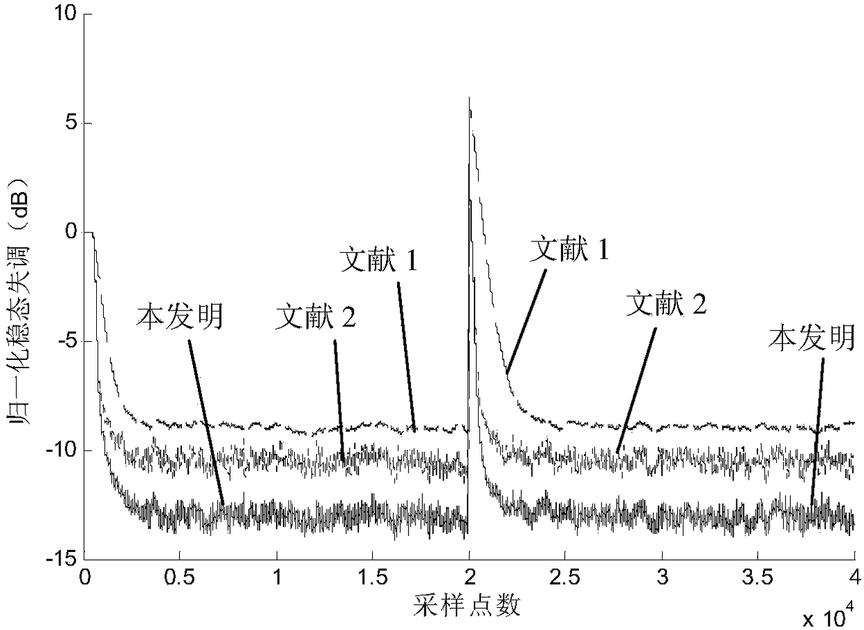 Echo Cancellation Method Based on Block Sparse Proportional Reuse Weight Coefficient Affine Projection