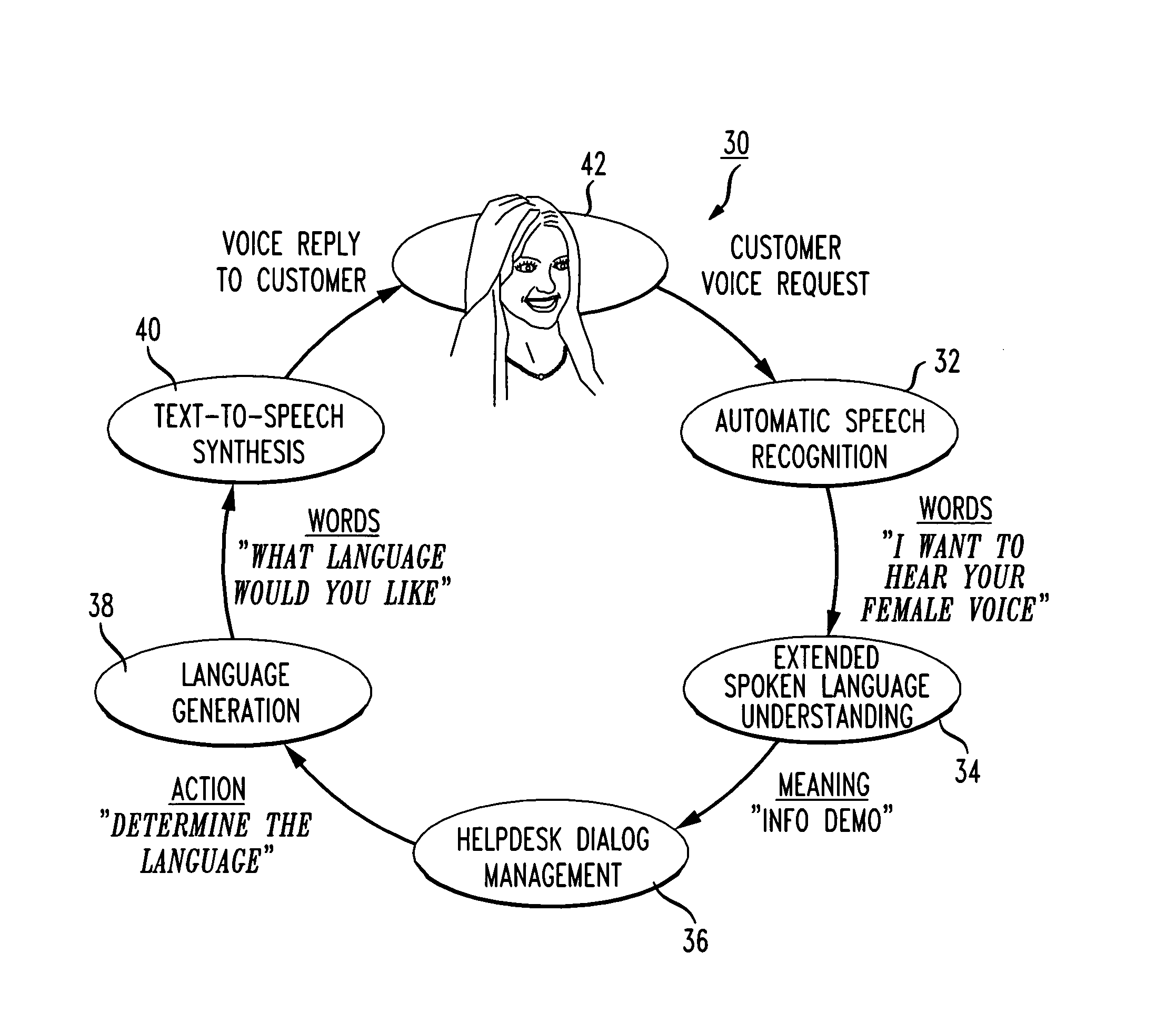 Method of handling frequently asked questions in a natural language dialog service