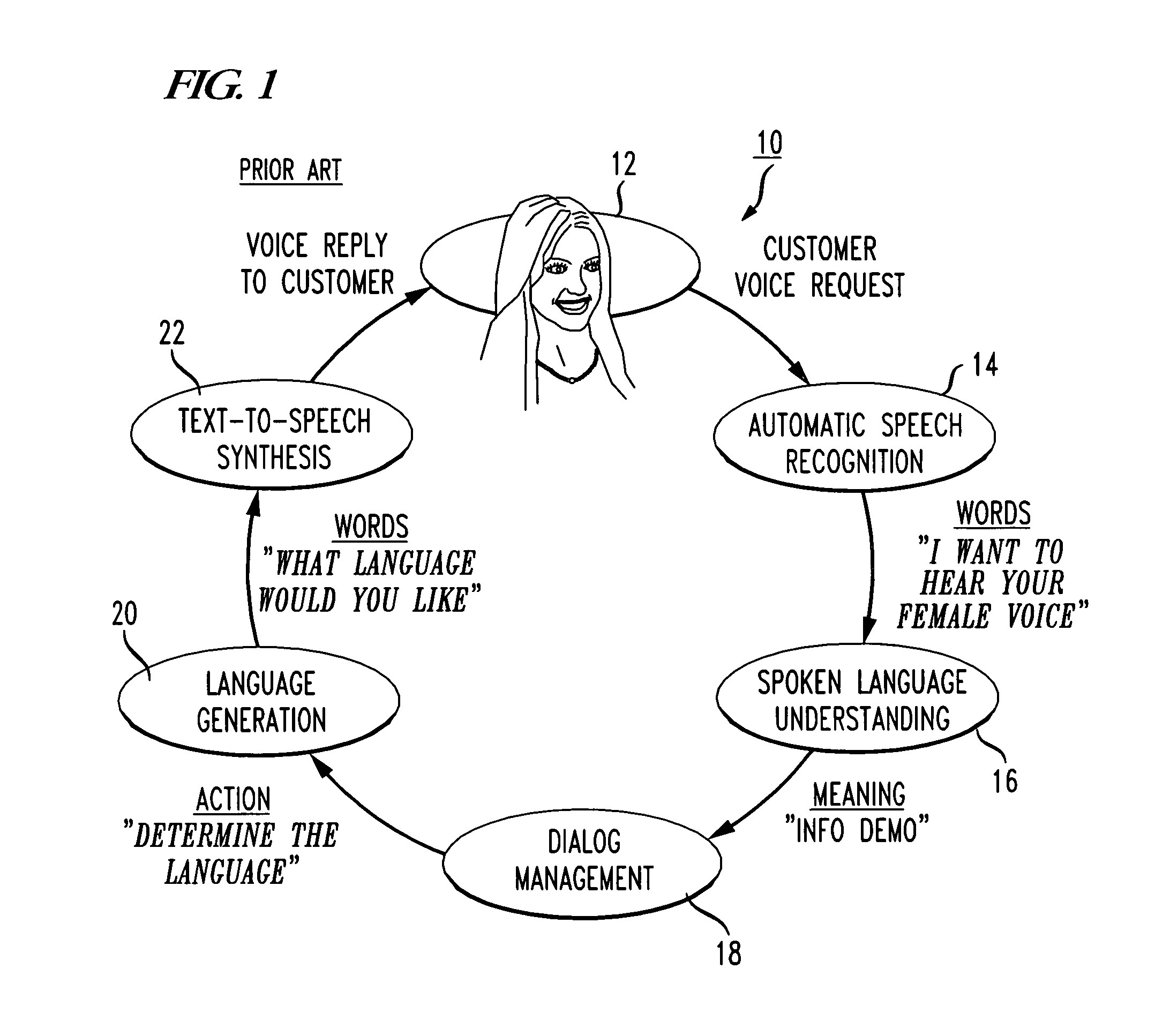 Method of handling frequently asked questions in a natural language dialog service