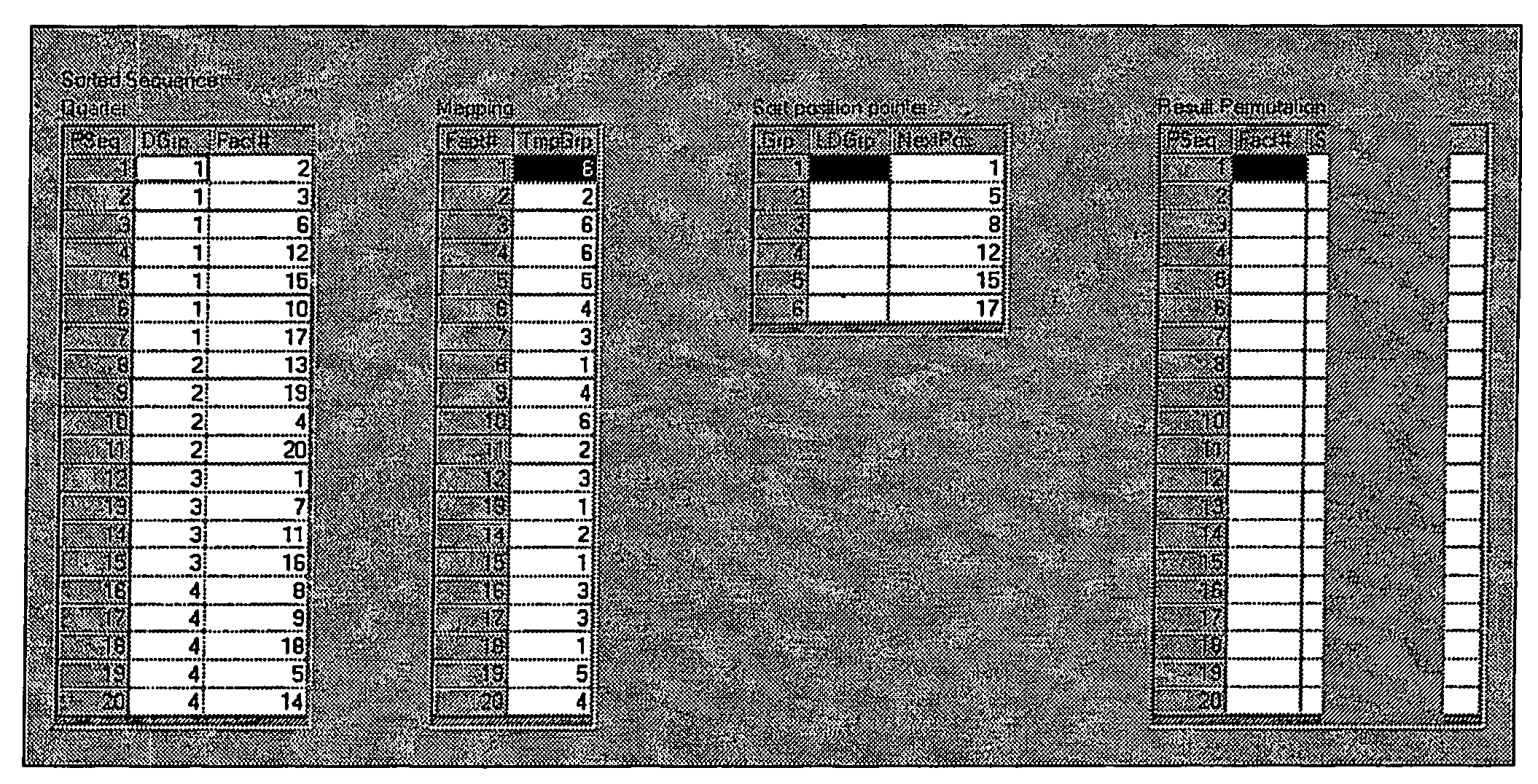 Method for online analytical processing (OLAP)