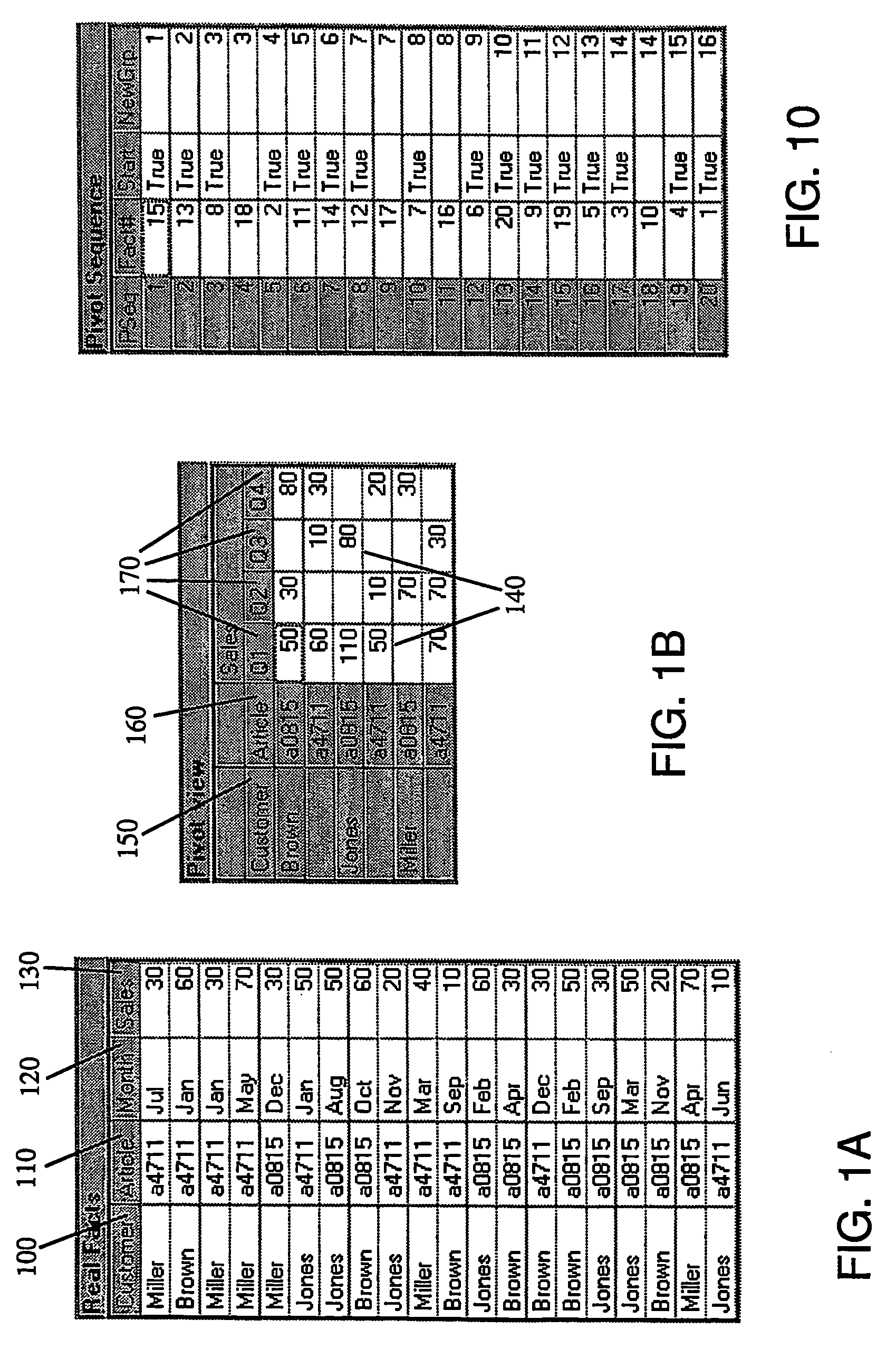 Method for online analytical processing (OLAP)