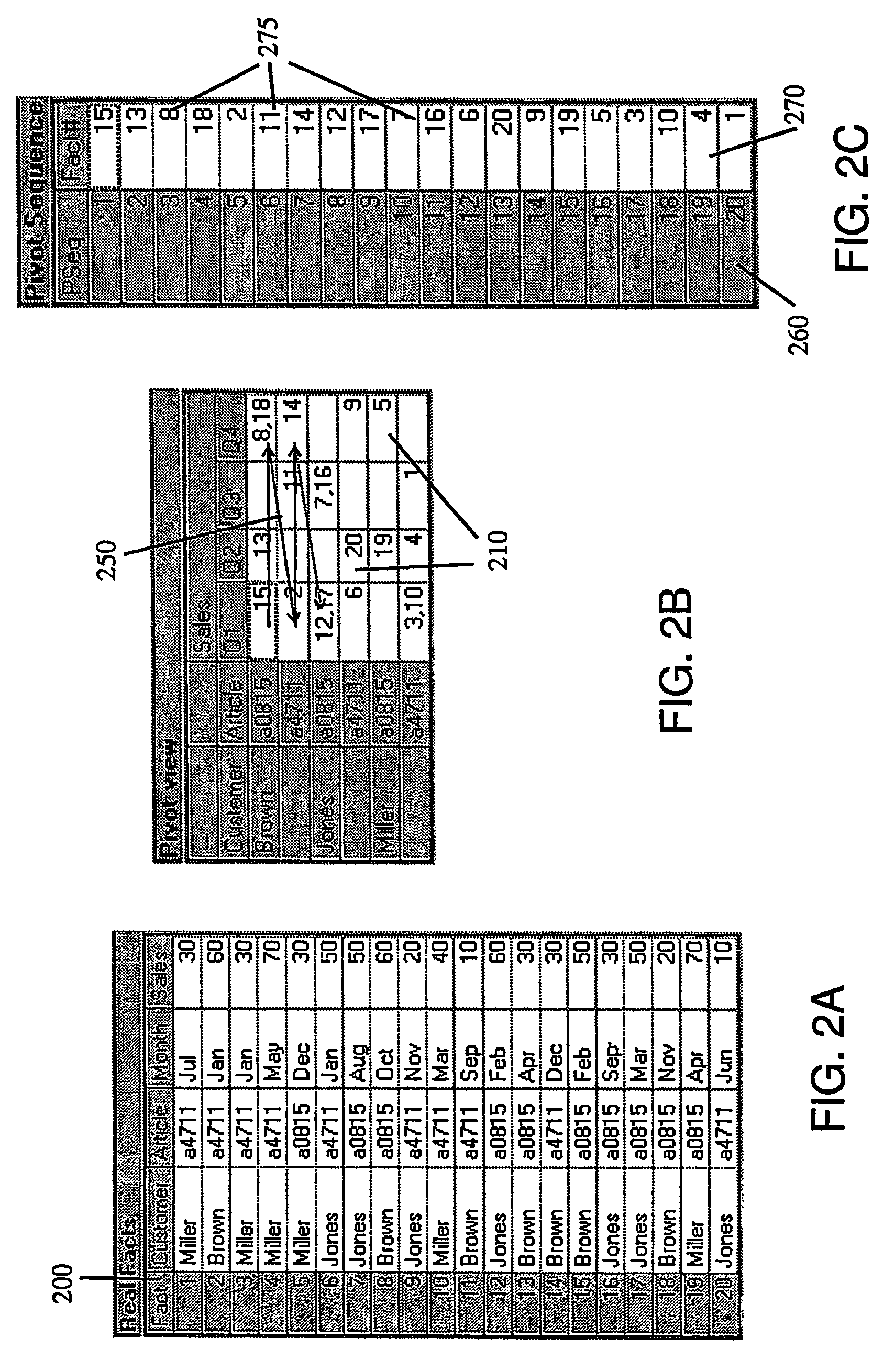 Method for online analytical processing (OLAP)