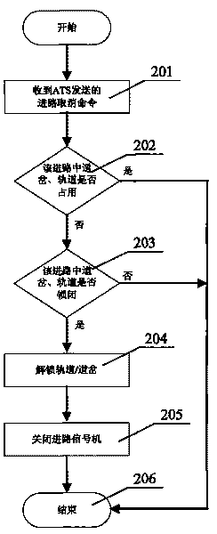 Simulator suitable for testing and training of ATS system