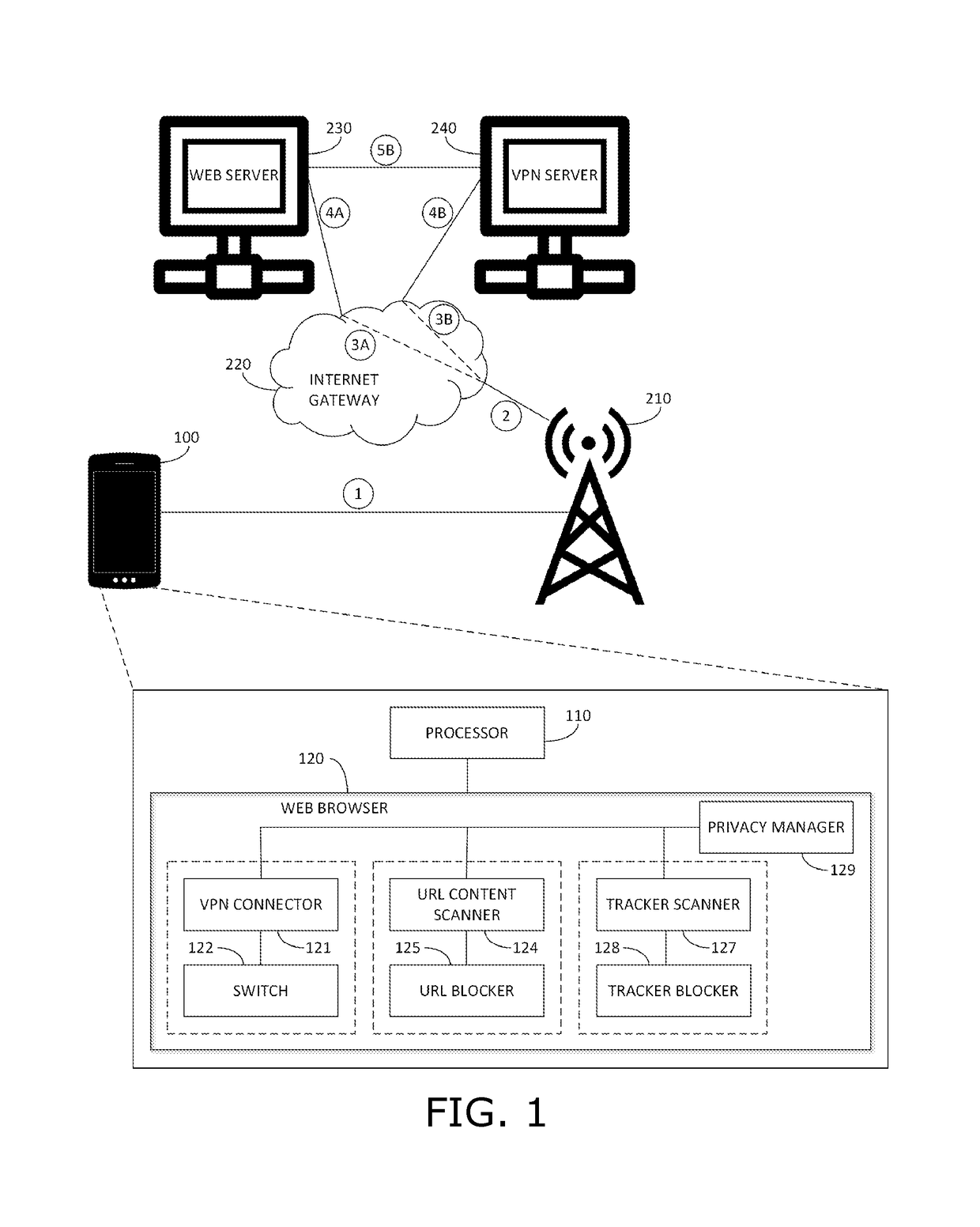 Secure and private mobile web browser