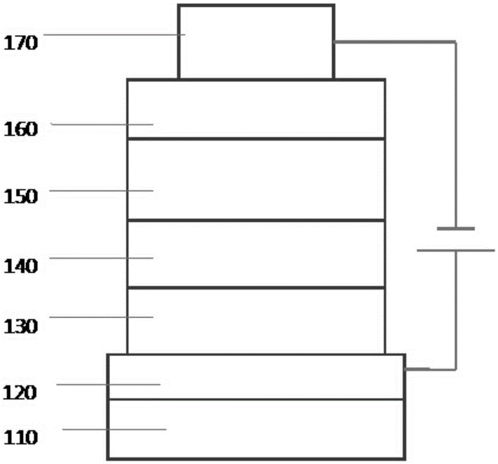 Compound containing quinoxaline perssad and organic electroluminescence device of compound