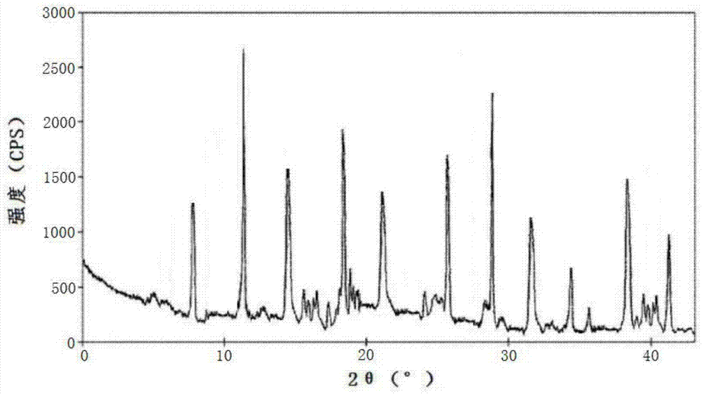 Lansoprazole or dextral lansoprazole crystal type compound and preparation method thereof