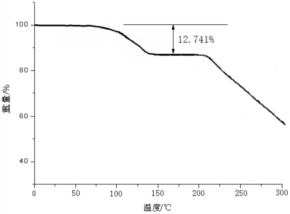 Lansoprazole or dextral lansoprazole crystal type compound and preparation method thereof