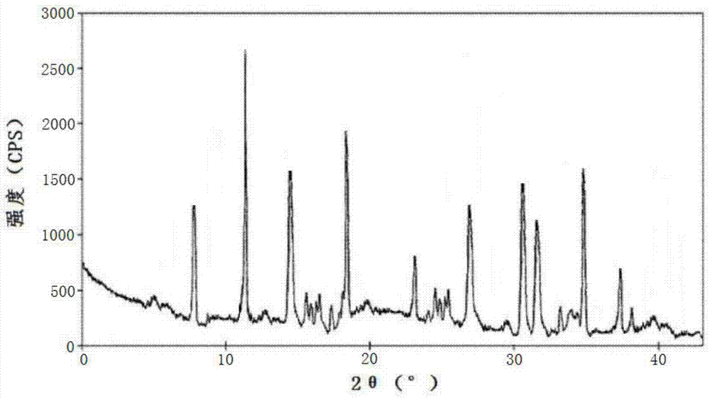 Lansoprazole or dextral lansoprazole crystal type compound and preparation method thereof