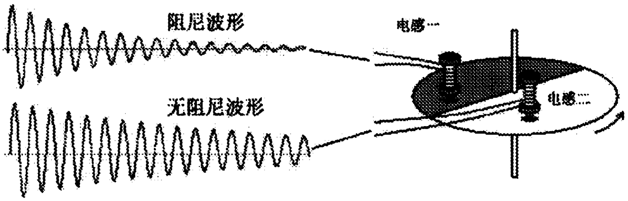 Strong magnetic interference resistant non-magnetic rotation signal acquisition device