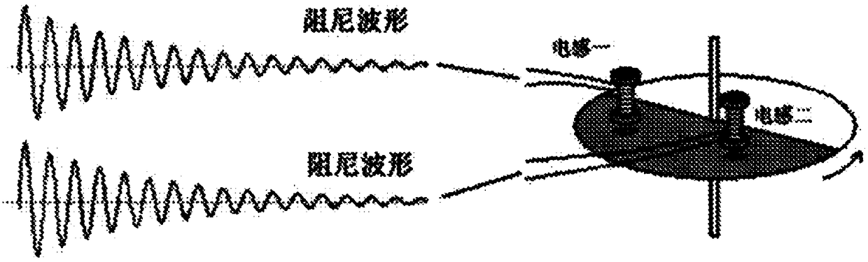 Strong magnetic interference resistant non-magnetic rotation signal acquisition device