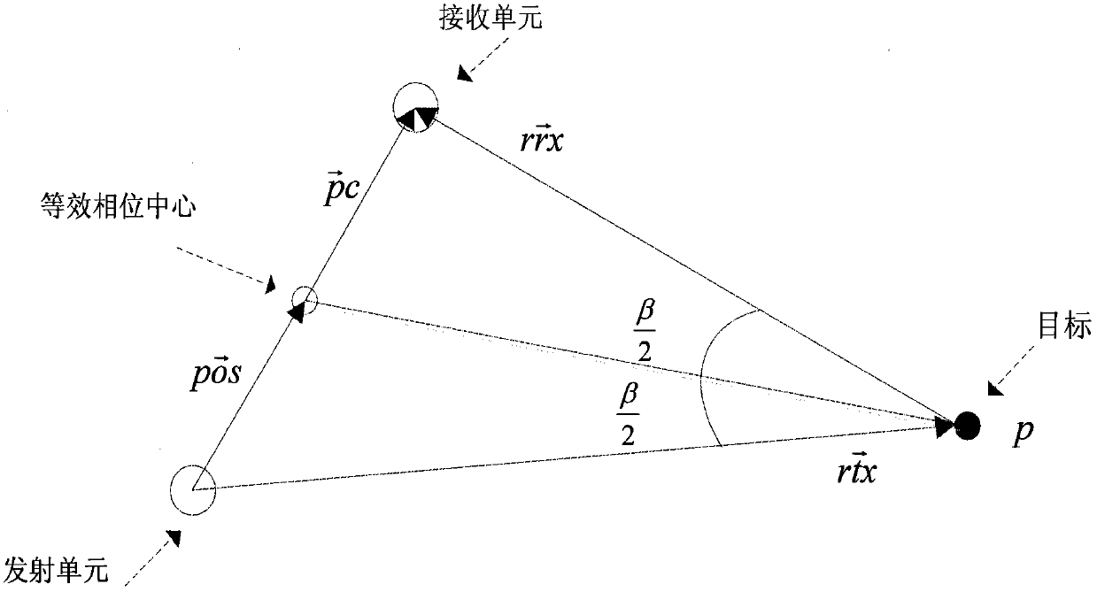 A two-dimensional mimo array implementation method