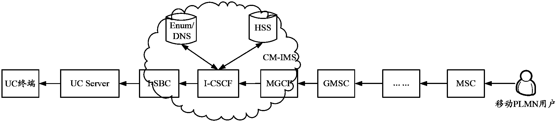 Method and equipment for realizing intercommunication of enterprise US system and IMS network