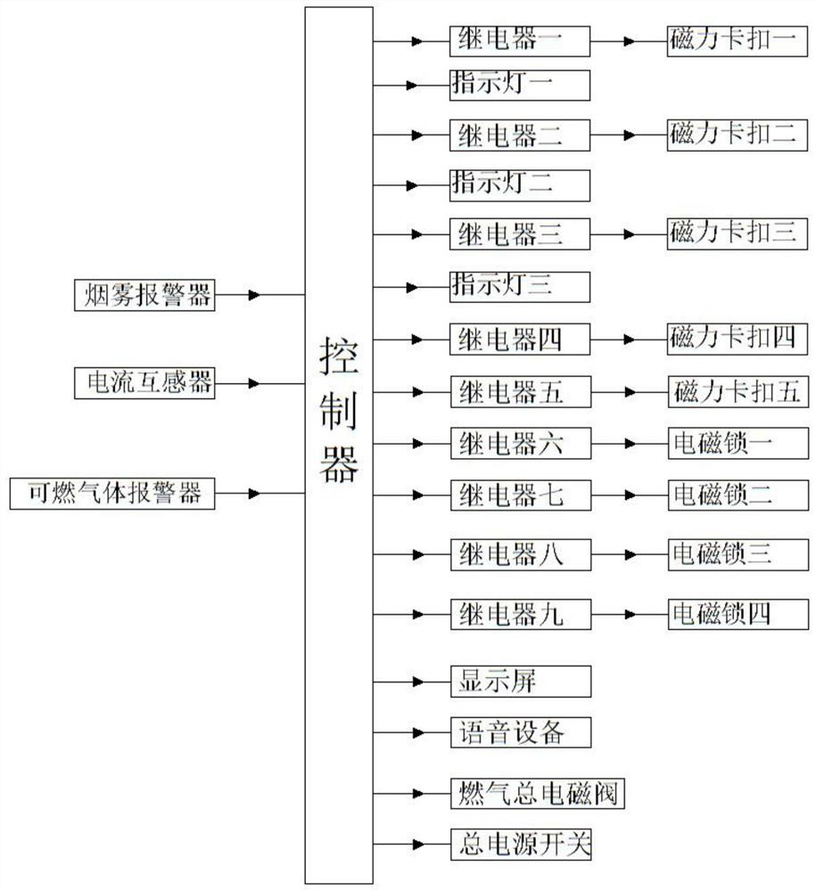 A fire control consumable control system and control method